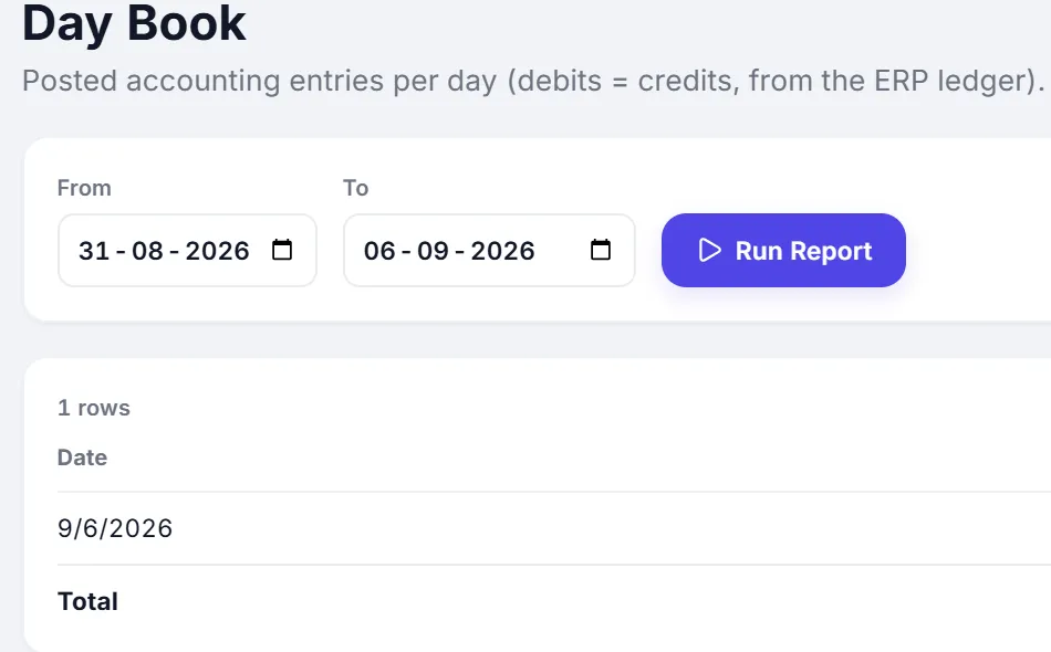 The Day Book report: posted accounting entries for today, 12 entries, debits $104.60, credits $104.60.