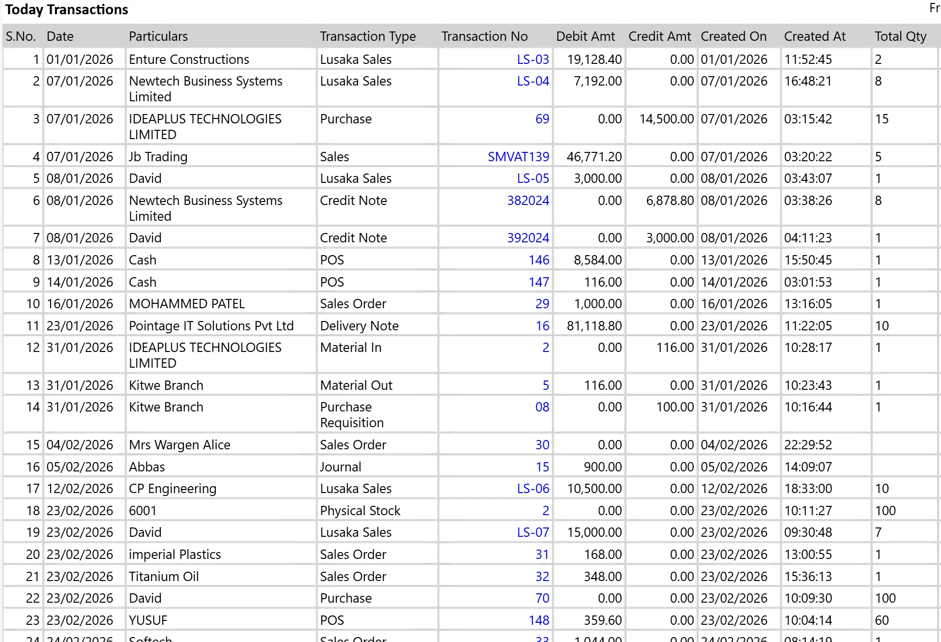 Day Book: every transaction of the period with type, number, debit and credit amounts.