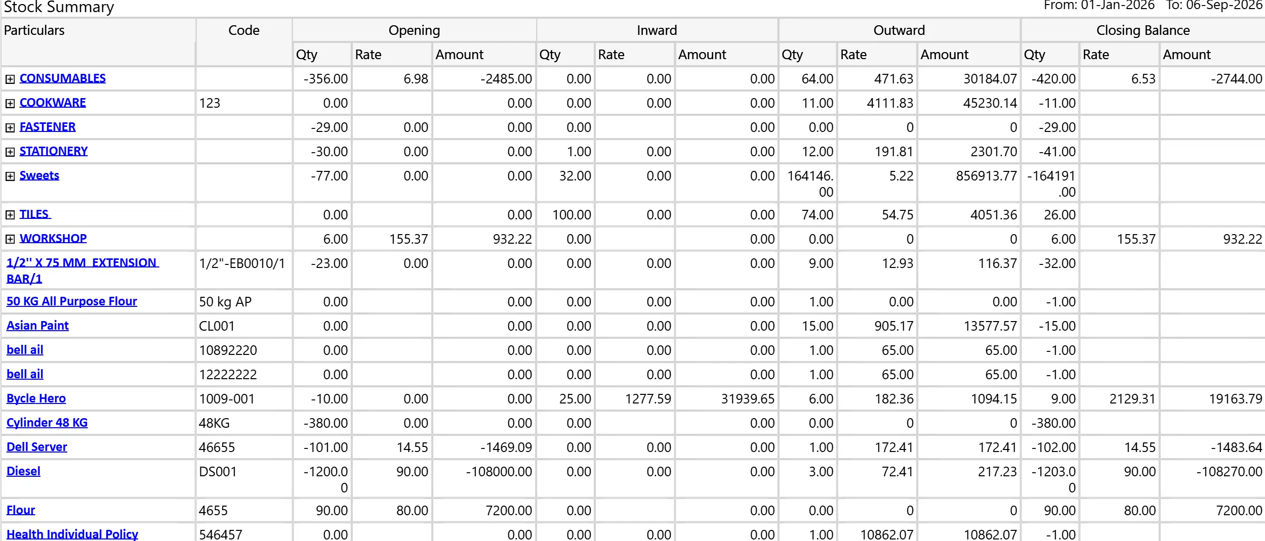 Stock Summary: opening, inward, outward and closing quantity, rate and amount per product group and product.